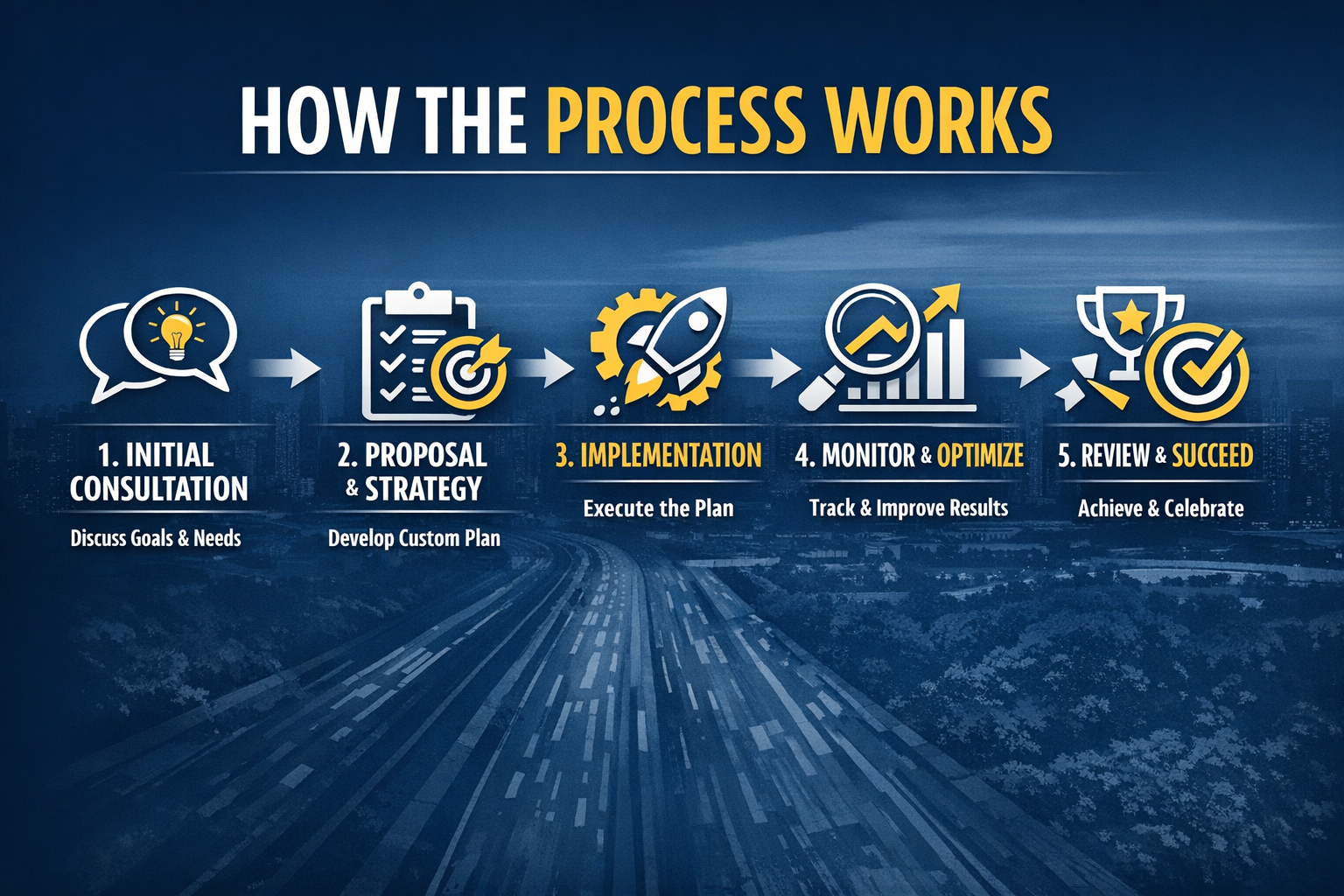 how-the-process-works How the process works